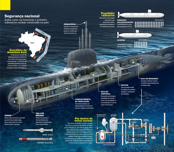 submarino nuclear brasileiro - Revista Galileu