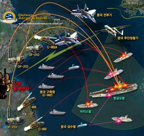 A possible scenario of DF-21D attack on US carrier group