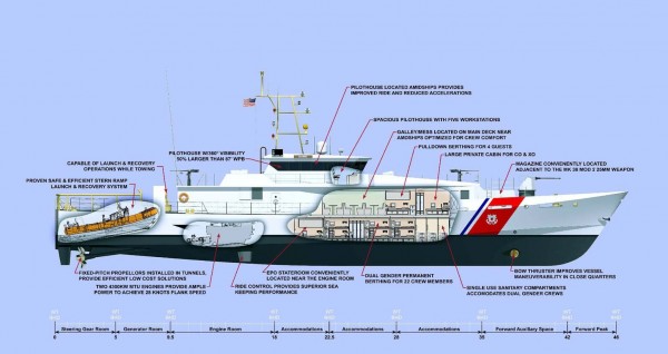 Proposed_modification_to_the_Damen_Stan_patrol_vessel_for_the_USCG