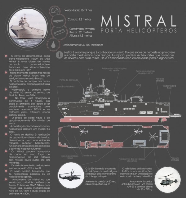 mistral_port
