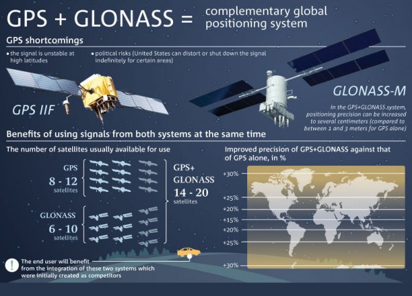 glonass-1