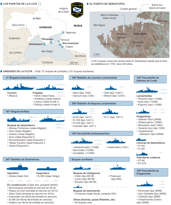 frota russa