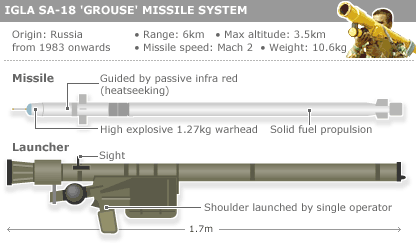 igla_missile