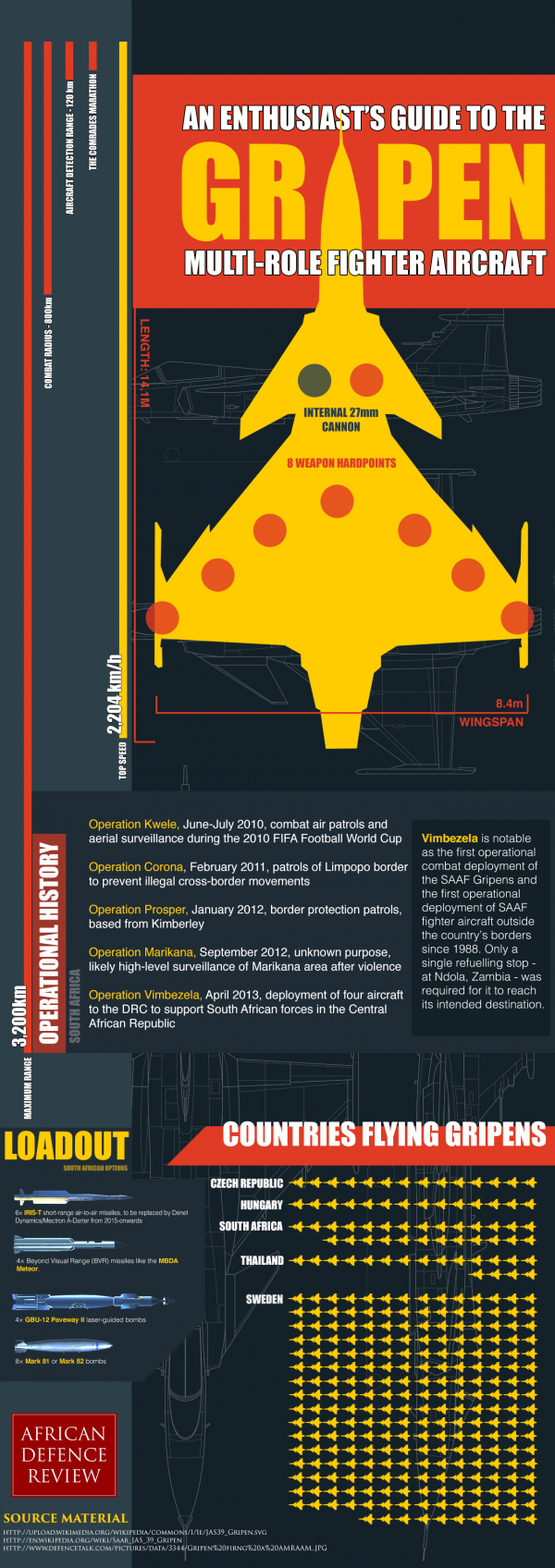 Gripen-Infographic1