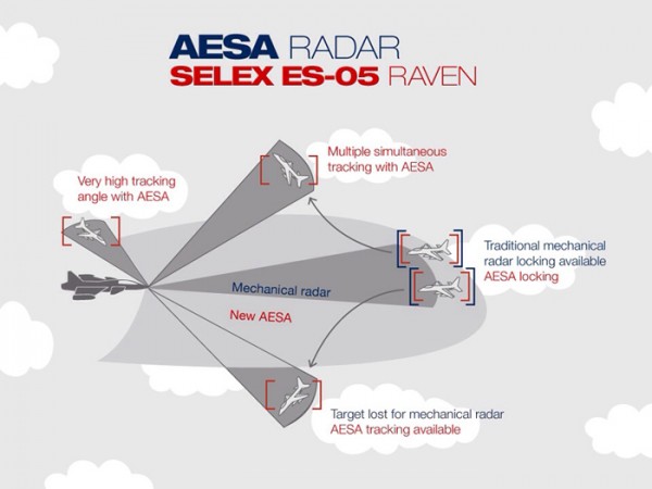 Aesa Radar_700