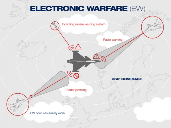 Electronic warfare_700
