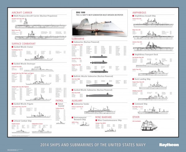 infografico da us navy