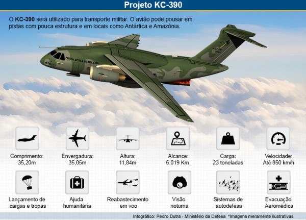 Projeto KC-390 750px