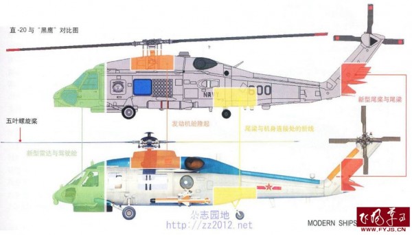 Z-20 e SH-60