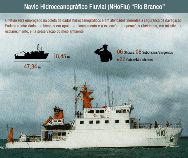 Navio-Hidroceanogrfico-Fluvial-NHoFlu