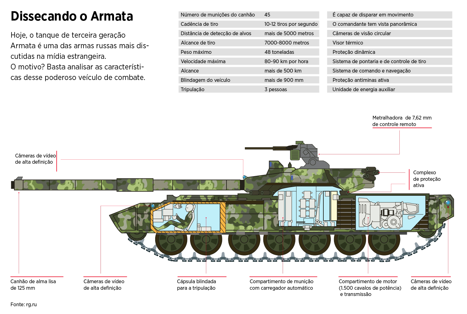 Blindado T-14 Armata 