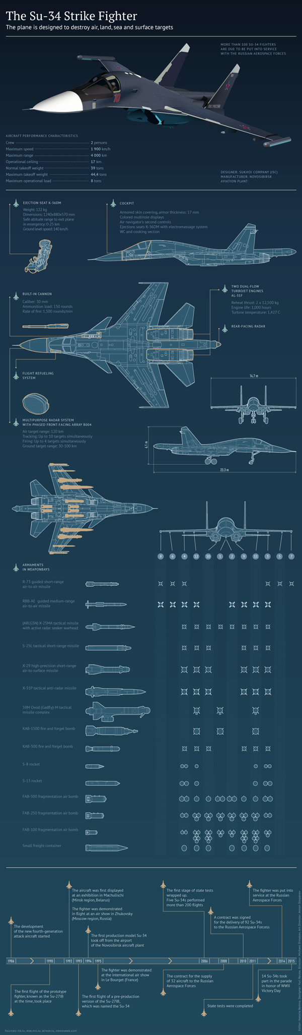 Su-34-infographic