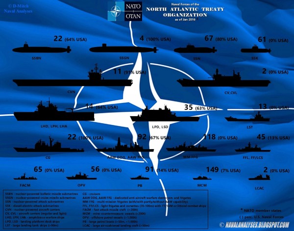 NATO naval forces