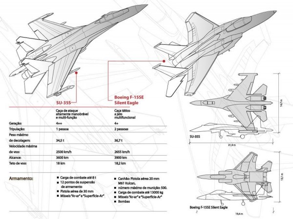 Su-35S x F-15SE