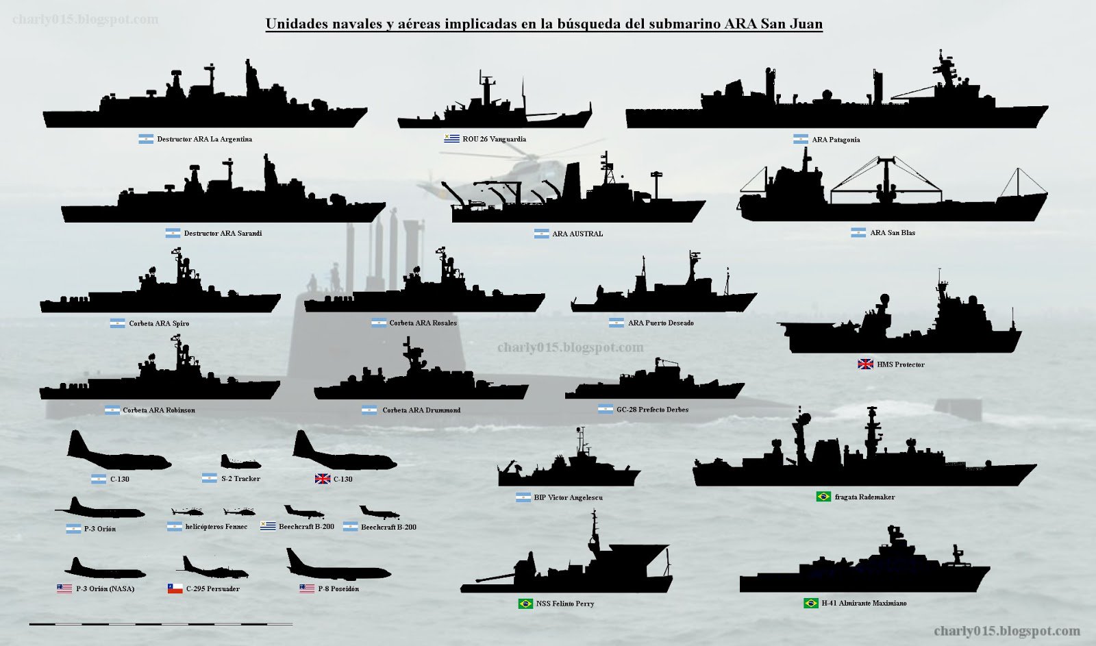 Типы флота