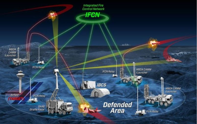 Northrop Grumman, MBDA E Saab Demonstram A Integração Do CAMM No ...