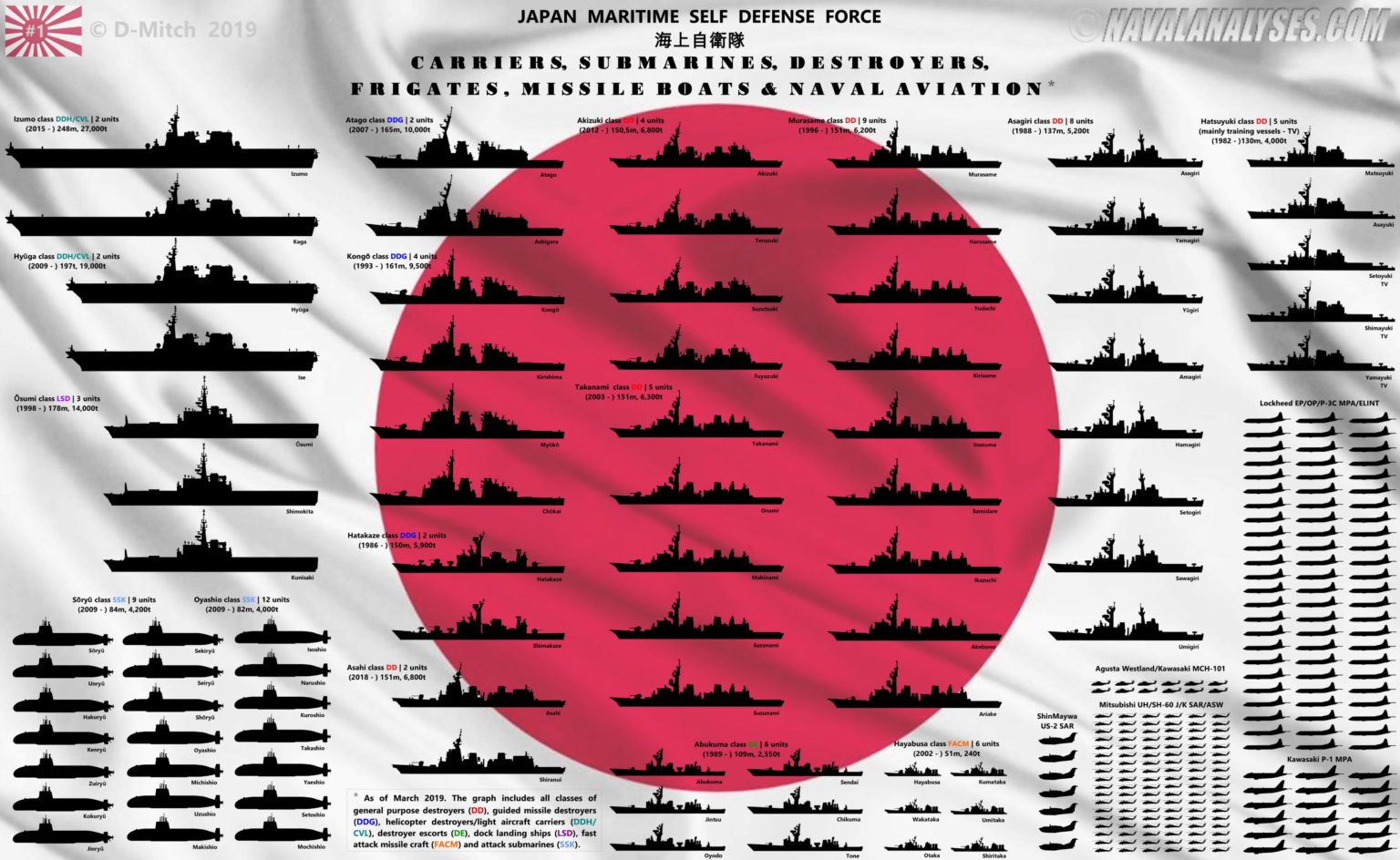 Infográfico mostra o tamanho da Japan Maritime Self Defense Force