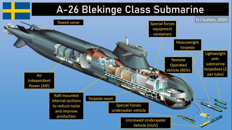 Submarino A26 – Saab recebe nova encomenda para a Marinha da Suécia ...