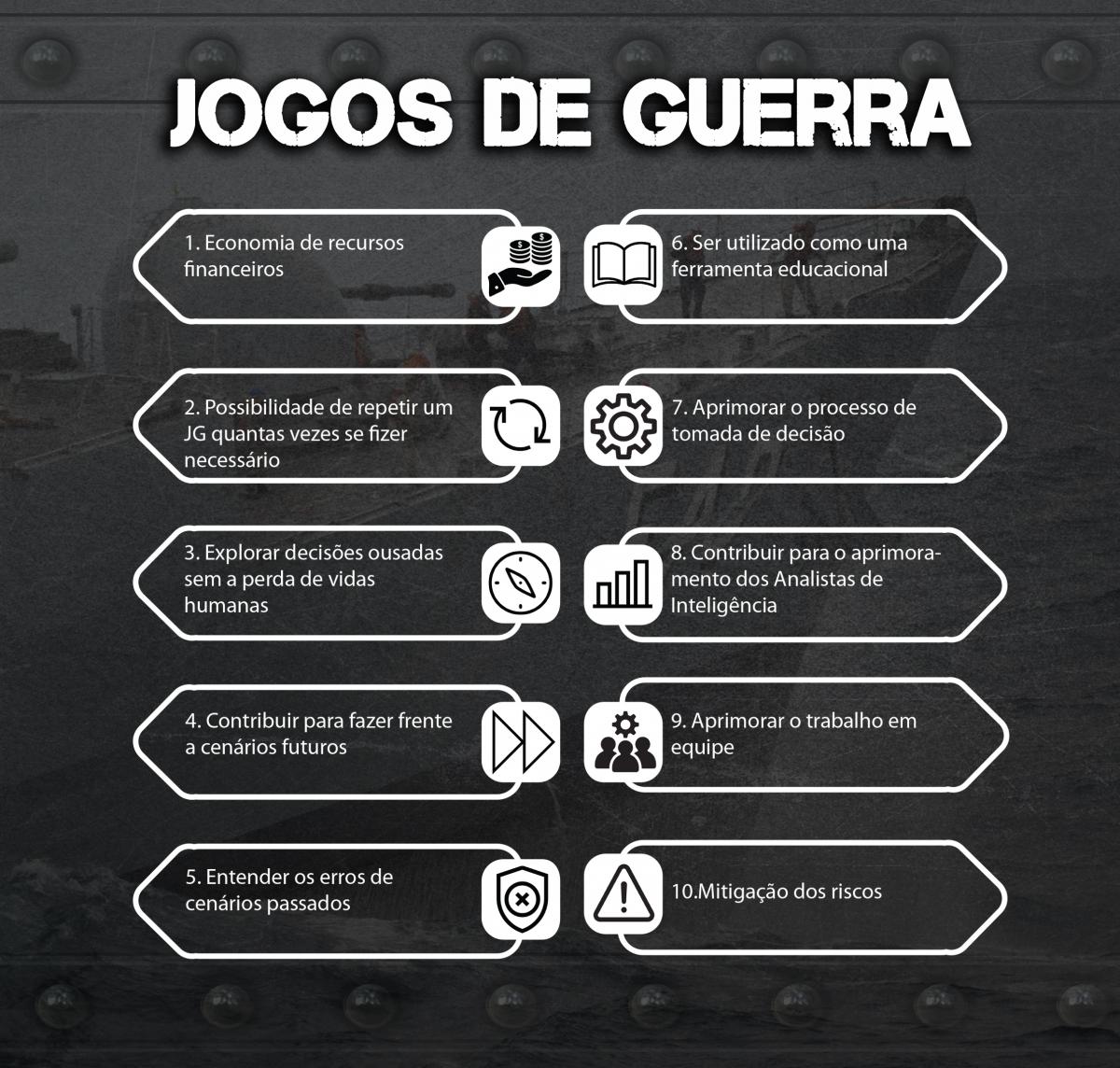 Melhores jogos de guerra para futuros militares /Estratégia Militares