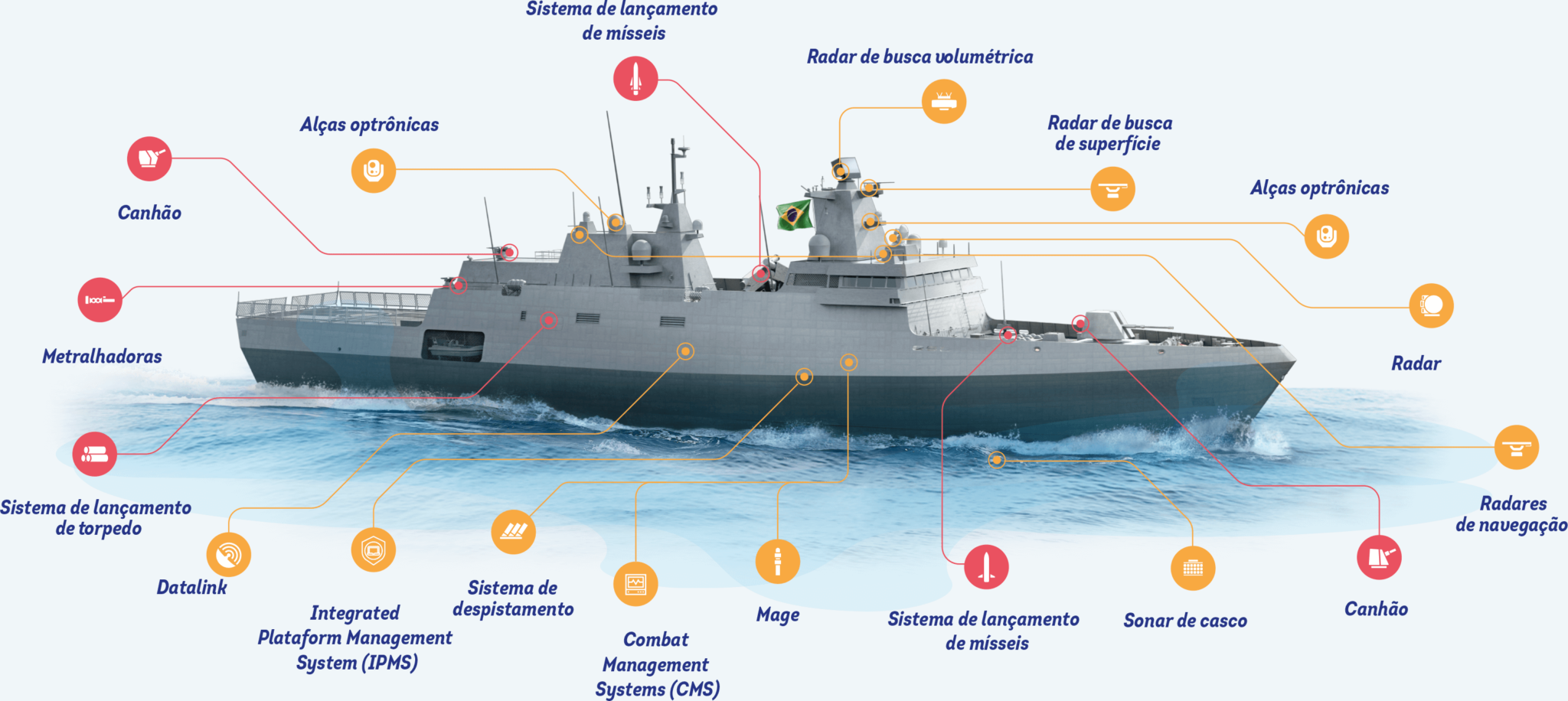 Batimento de quilha da Fragata ‘Tamandaré’ será em março de 2023 ...