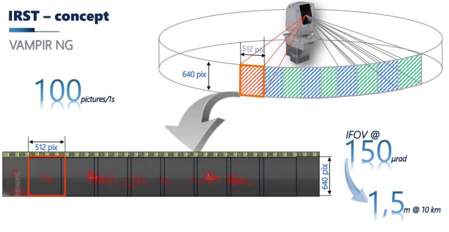 Euronaval 2022 Press Tour: Safran irá apresentar novos Sistemas ...