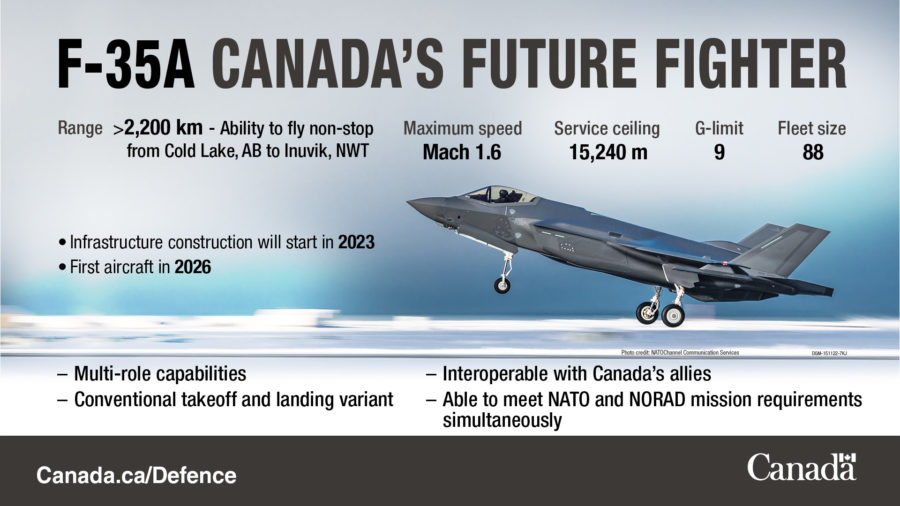 Canadá Finaliza Acordo Para Comprar O F-35 – Defesa Aérea & Naval